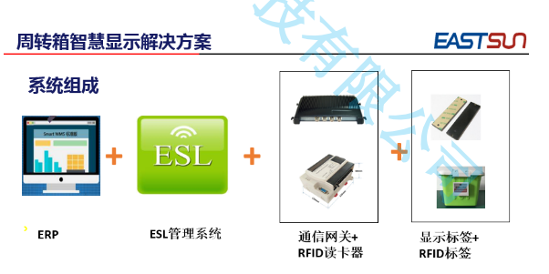 工厂仓储物流周转箱应用可视化电子标签 + RFID标签管理