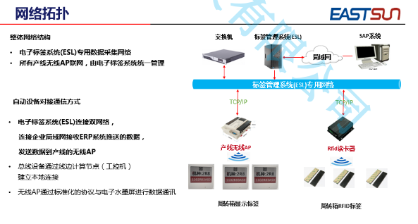 工厂仓储物流周转箱应用可视化电子标签 + RFID标签管理